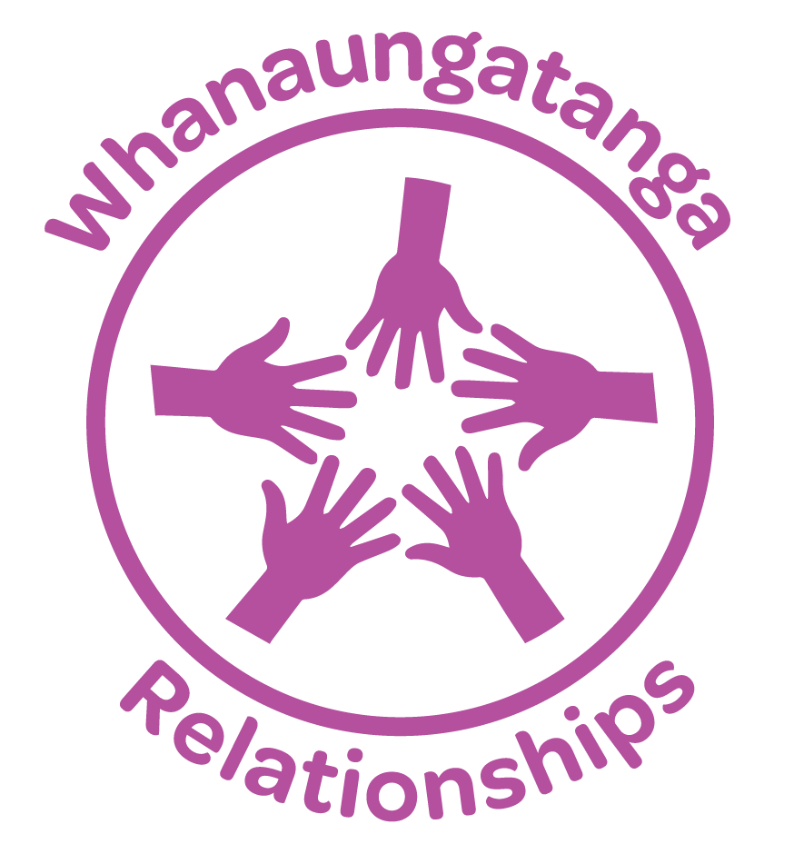 Oxford Pre School Whanaungatanga Relationships